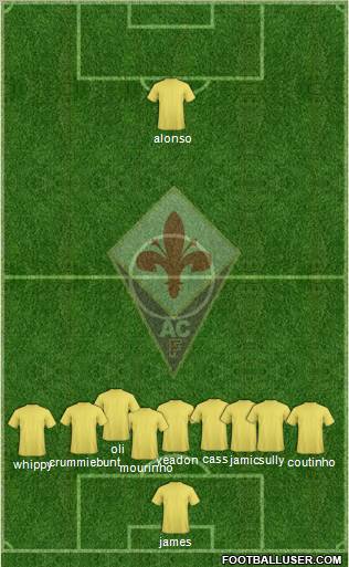 Fiorentina Formation 2012