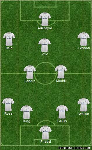 Tottenham Hotspur Formation 2012