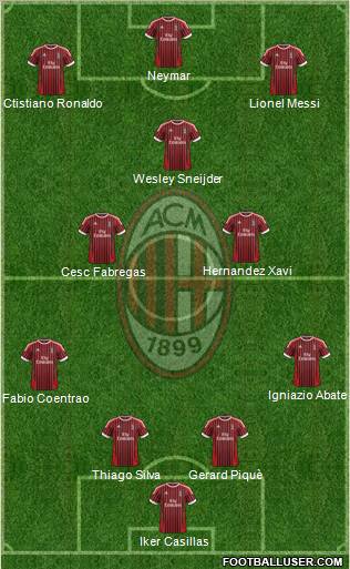 A.C. Milan Formation 2012