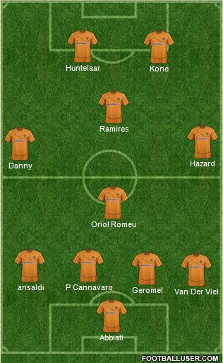 Wolverhampton Wanderers Formation 2012