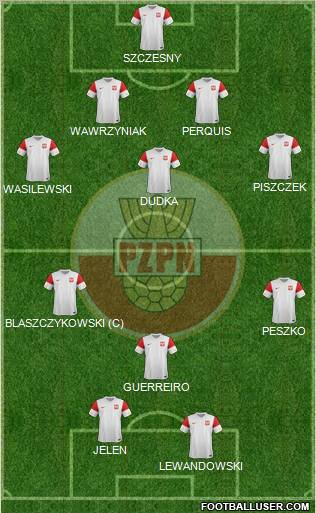 Poland Formation 2012