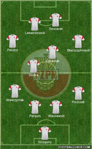 Poland Formation 2012