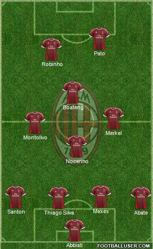 A.C. Milan Formation 2012