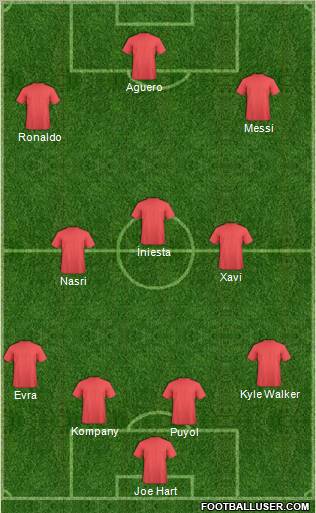 Fifa Team Formation 2012