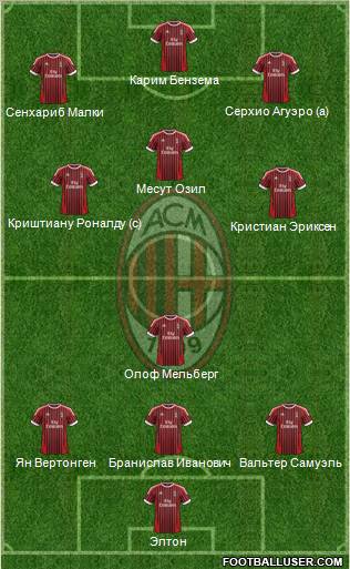 A.C. Milan Formation 2012