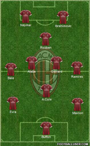 A.C. Milan Formation 2012