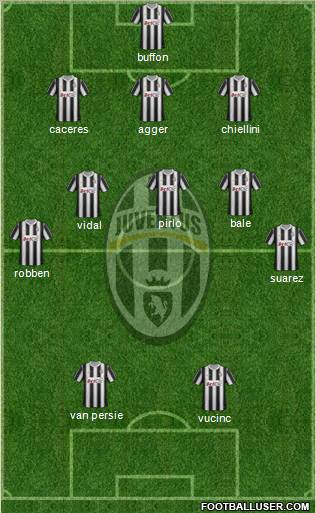 Juventus Formation 2012