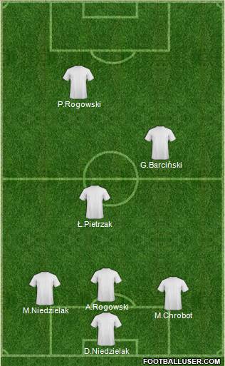 Dream Team Formation 2012