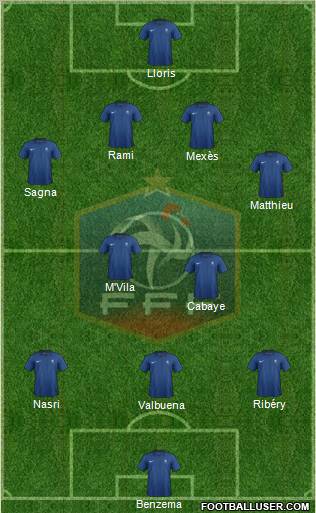 France Formation 2012