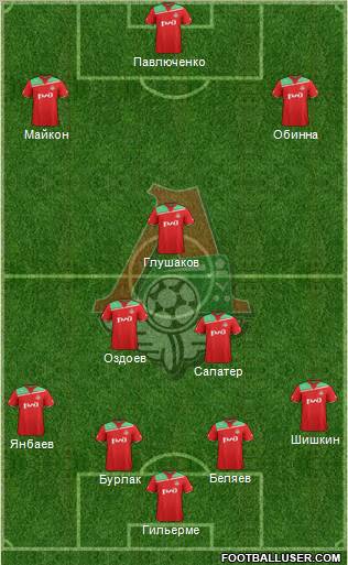 Lokomotiv Moscow Formation 2012