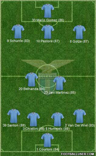 S.S. Lazio Formation 2012