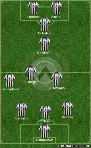 Udinese Formation 2012