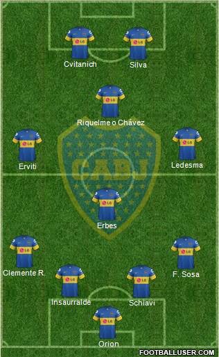 Boca Juniors Formation 2012