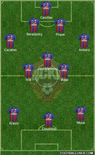 CSKA Moscow Formation 2012