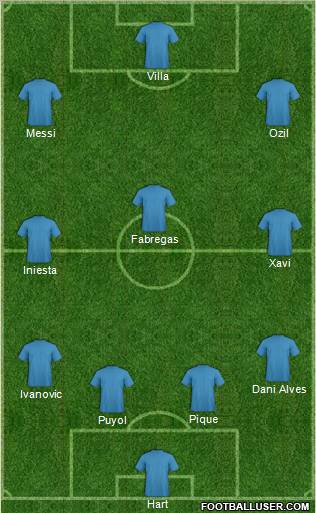 Fifa Team Formation 2012