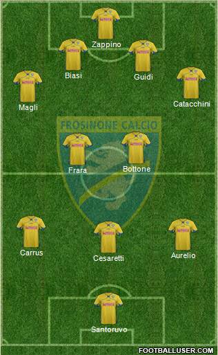 Frosinone Formation 2012