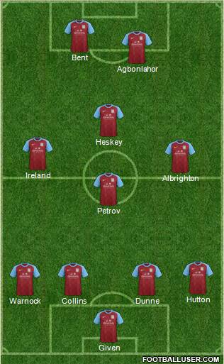 Aston Villa Formation 2012