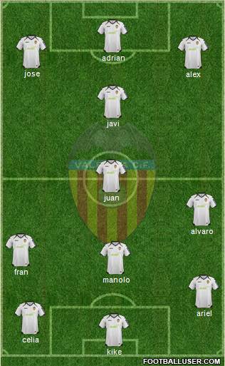 Valencia C.F., S.A.D. Formation 2012