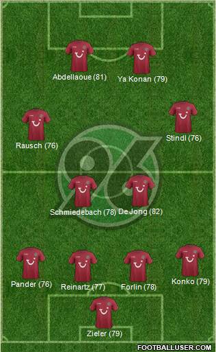 Hannover 96 Formation 2012