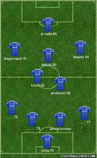 Chelsea Formation 2012