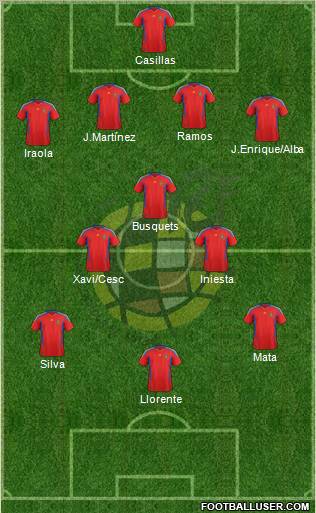 Spain Formation 2012