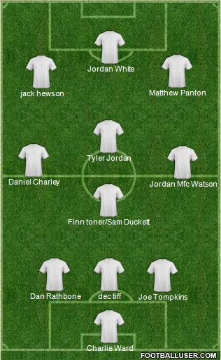 Football Manager Team Formation 2012