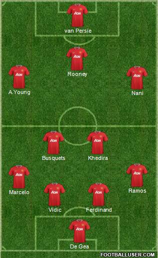 Manchester United Formation 2012