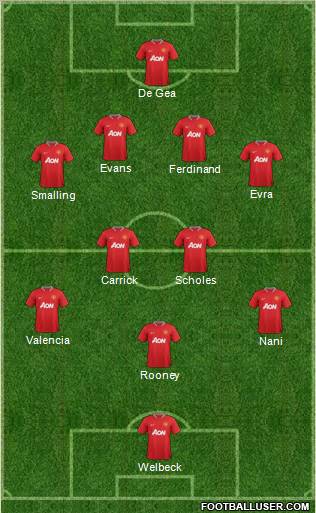 Manchester United Formation 2012