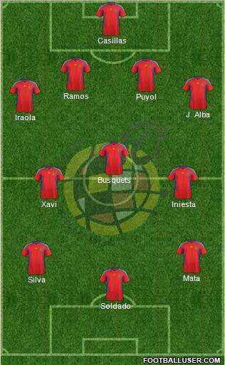 Spain Formation 2012