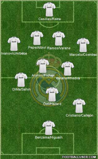 R. Madrid Castilla Formation 2012