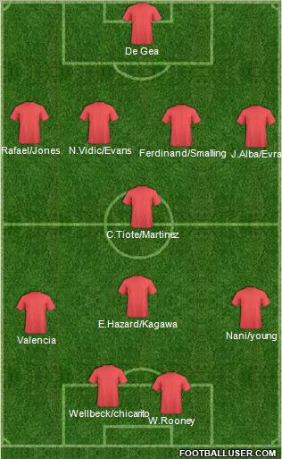 Football Manager Team Formation 2012