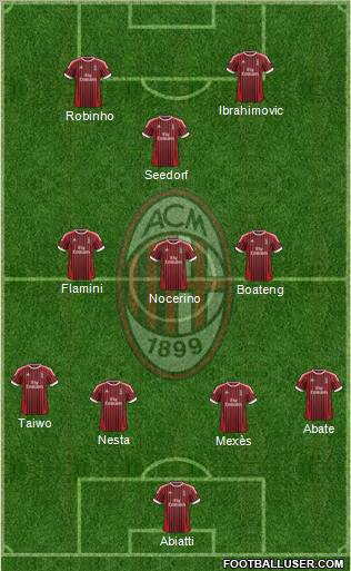 A.C. Milan Formation 2012