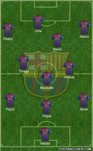 F.C. Barcelona Formation 2012