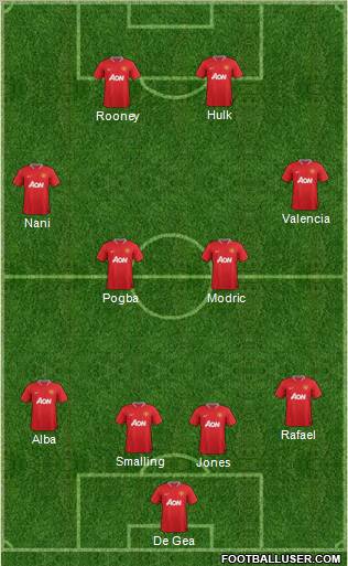 Manchester United Formation 2012