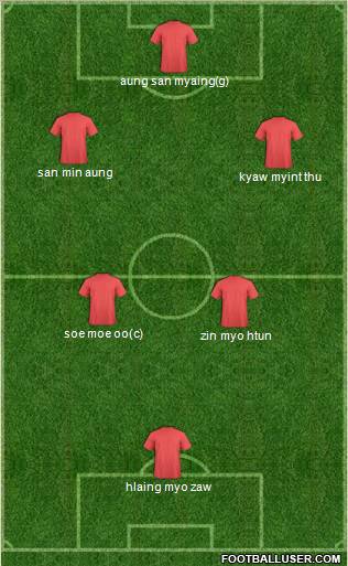 Dream Team Formation 2012