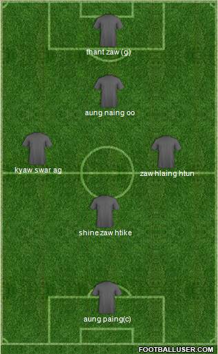 Dream Team Formation 2012