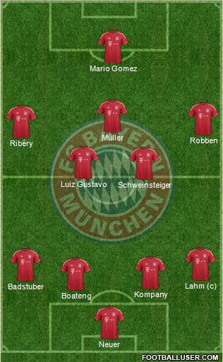 FC Bayern München Formation 2012