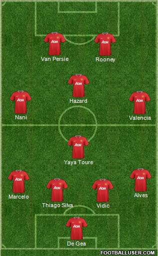 Manchester United Formation 2012