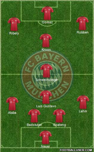 FC Bayern München Formation 2012