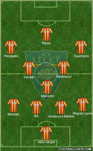 Lecce Formation 2012