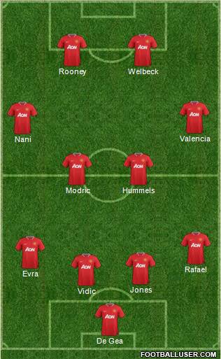 Manchester United Formation 2012