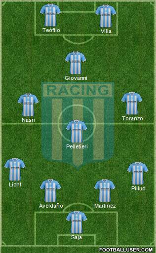 Racing Club Formation 2012