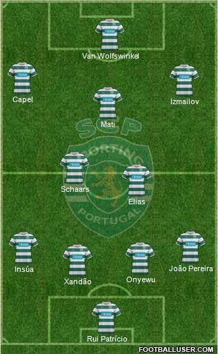 Sporting Clube de Portugal - SAD Formation 2012