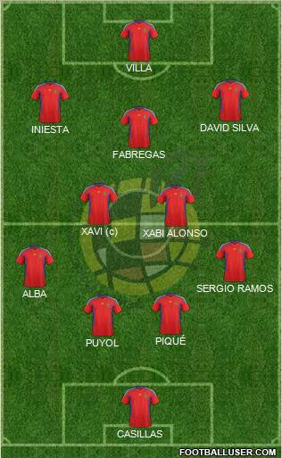 Spain Formation 2012
