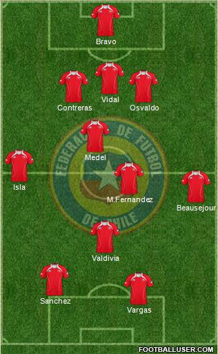 Chile Formation 2012