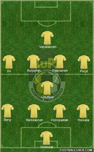 Kuopion Palloseura Formation 2012