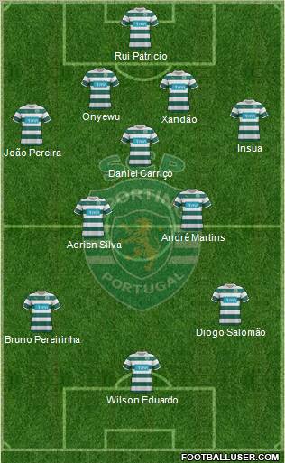 Sporting Clube de Portugal - SAD Formation 2012