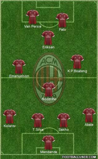 A.C. Milan Formation 2012