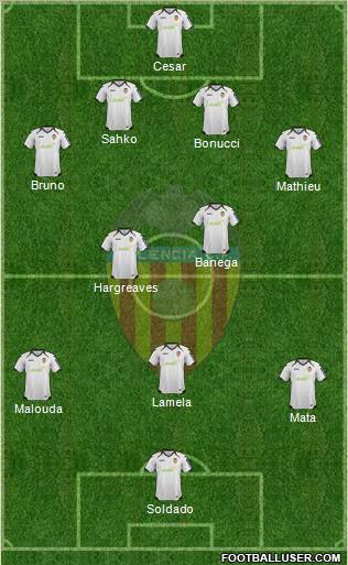 Valencia C.F., S.A.D. Formation 2012