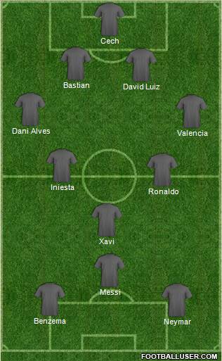 Dream Team Formation 2012